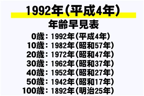 1992 年 干支|【図解】1992年（平成4年）生まれ｜干支・命式・九星・年齢・ 